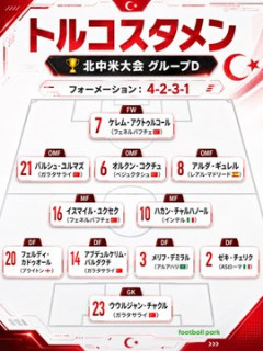 【実況】トルコvsオーストラリア、ポゼッションを捨てたオーストラリア強い！イランクンダの超ゴールでリードで前半終了ｗｗｗｗｗｗ