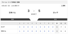 【試合結果】日本ハム2軍vsロッテ 3-5｜東地区7回戦｜個人成績｜6/14