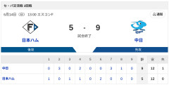 【敗戦】日本ハムvs中日 交流戦 3回戦｜試合後ハムファン反省会｜6/14