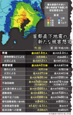 【悲報】首都直下地震起きたとして避難所足りるの？・・・・・・・・・