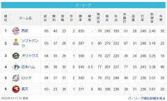 【6/14】猫===鷹==檻=-公===/鴎/========鷲