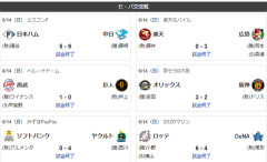 6/14交流戦順位　獅鷹-公==-鴎兎=-檻==-竜-燕-鯉虎=星-鷲