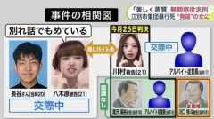【悲報】川村葉音(はおと)被告、3番目だった