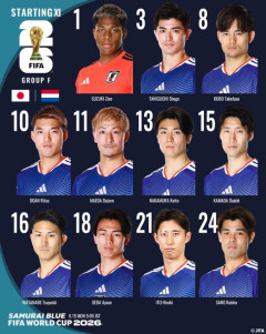 【速報】W杯日本代表対オランダ戦のスタメンきたー！！！