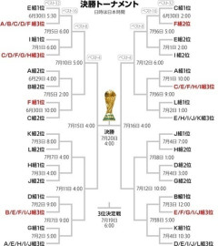 日本のF組 1位2位通過でブラジルかモロッコの1.2位　3位通過でフランス もうこれ嫌がらせだろw  [6/15]