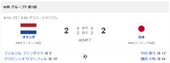 オランダと2-2の引き分け←これwwwwww
