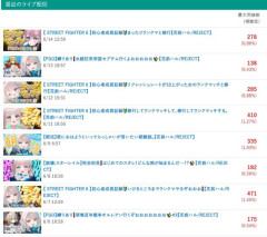 【朗報】ホロライブからREJECTに転生したVtuber、大成功を収めてしまうｗｗｗ