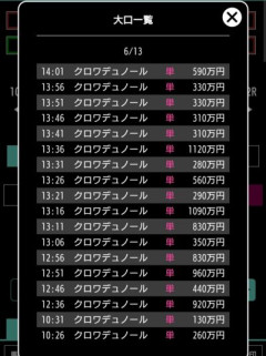 ミュージアムマイル９着　他