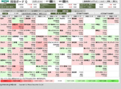 【速報】日経平均最高値、終値6万9317円