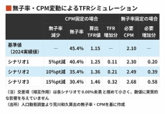 ｢もう1人産む｣では少子化は止まらない…人口が減り続ける日本に決定的に欠けた視点