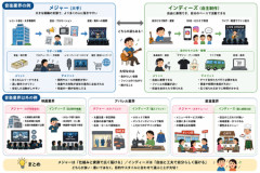 インディーズが商業進出すると冷める現象←これ