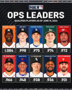 MLB OPS10傑、出揃うwwwwwwwwwwwwwwwwwwwwwwwwwwwwwwwwwwwwwwwwwwwwwwwwwwww