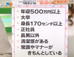 【朗報】女性が想定する「普通の男」の定義が案外チョロいｗｗｗｗｗｗｗｗｗｗｗｗｗｗ