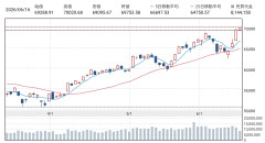 【祝】日経平均、普通に7万突破ｗｗｗ