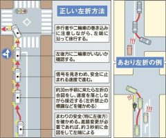 【悲報】ブレーキ踏んでからウィンカー出す人いるでしょ