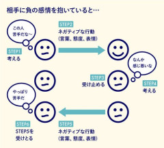 【悲報】ASDとかいう定型発達に急に怒られる障害