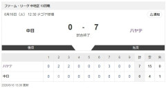 【悲報】中日2軍、ハヤテに0-7で負ける