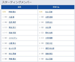 【広島対日本ハム3回戦】2（右） 名原 典彦　2（中） 矢澤 宏太