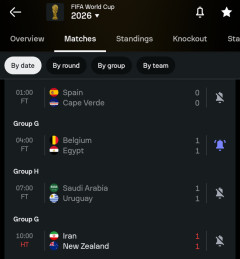 【悲報】ワールドカップ、4試合連続ロースコアドローｗｗｗｗｗｗｗｗｗ