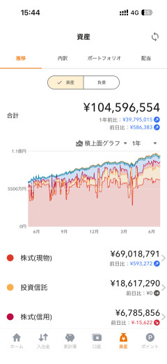 【画像あり】インフレって「金持ちが貧乏人から合法的に資産を横取りする手段」だよな