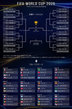 【衝撃】W杯アジア勢、2勝4分け無敗継続