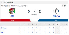 【勝利】広島vs日本ハム 交流戦 3回戦｜試合後ハムファン集合｜6/16