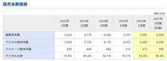 カプコン、DL率93%ｗｗｗｗｗｗｗｗｗｗｗｗ