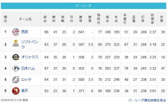 【6/16】猫===-鷹==檻公===-/鴎/========鷲