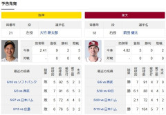 【悲報】阪神タイガース、交流戦最下位がかかる試合でマエケンと対戦する