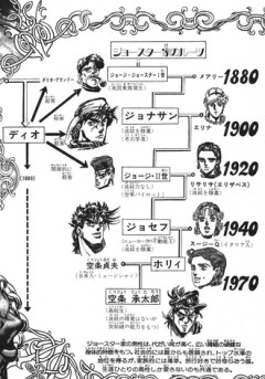 ジョースター家の男性は