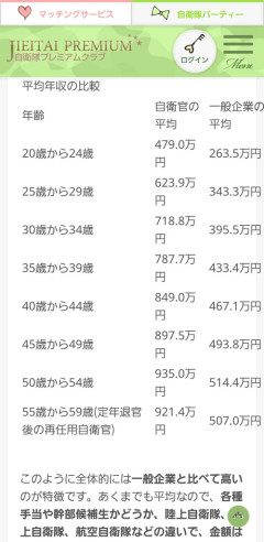 【悲報】自衛隊員の年収、公開されるｗｗｗｗ