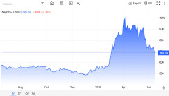 【速報】ナフサ価格大幅下落「うわあ～助けて～」 流通量の回復を受け3月初頭の水準にまで下落ｗｗｗ