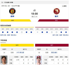 【朗報】楽天イーグルス、マエケンvs大竹のマッチで6点差以上勝利すれば最下位回避