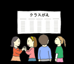 クラス分けの不思議