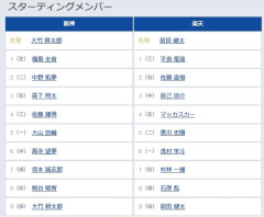 【阪神対楽天3回戦】4（三） 佐藤 輝明　6（中） 高寺 望夢