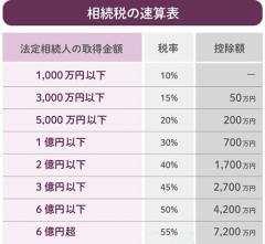 【悲報】相続税を批判してる貧乏人さん、ガチで謎すぎるｗｗｗｗｗｗｗｗｗｗ