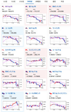 【為替相場】本日FOMCあり　FRBのスタンスが変化するかどうかに注目