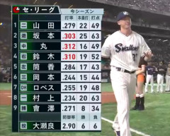 【画像】この頃のセリーグ、ガチでオールスター感が強すぎるｗｗｗｗｗｗｗｗｗｗｗｗ