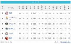 【6/17】猫===-鷹==檻公===-/鴎/========-鷲