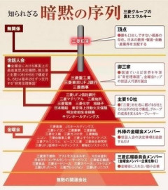 【画像】三菱グループの頂点、『小物』だったことが発覚www
