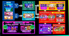 【朗報】スーパーリオエース2に新解析「リセット時はハワードゲーム当選率が優遇（33％）」「AT後は50G+α以内に10％で”のわーるるーむ”の可能性、更に獲得枚数少ないと優遇!?」