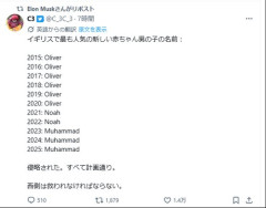 【悲報】イーロン・マスクさん「イギリスで生まれる赤ちゃんの名前で1番多いのがムハンマドとかやばい」・・・・・・・・・