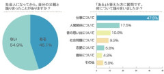 【悲報】「父さんな、来月から○○で食っていこうと思うんだ」←1番絶望する単語