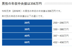 【悲報】日本男性の年収中央値、ヤバイ