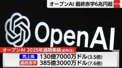 【悲報】OpenAIさん、最終赤字6兆2000億円
