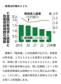 【悲報】馬鹿「自衛隊は貧乏人が行くとこ」進次郎さん「そんなことないもん！」ｗｗｗｗｗｗｗｗｗｗ