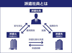 【悲報】わい派遣「もう無理です。辞めます。」派遣会社「給料五万円増やすからもっかい考えて！」