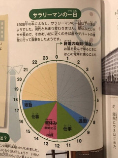 8時間労働のヤバさ、バレ始めるｗｗｗｗｗｗｗｗｗｗ