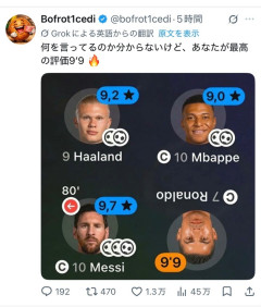 【朗報】メッシ、クリロナ、エムバペ、ハーランド、W杯で各国のスター選手が大暴れしてしまうｗｗｗｗｗｗ