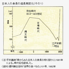 【悲報】江戸時代が豊かだった説、絶対嘘だよな